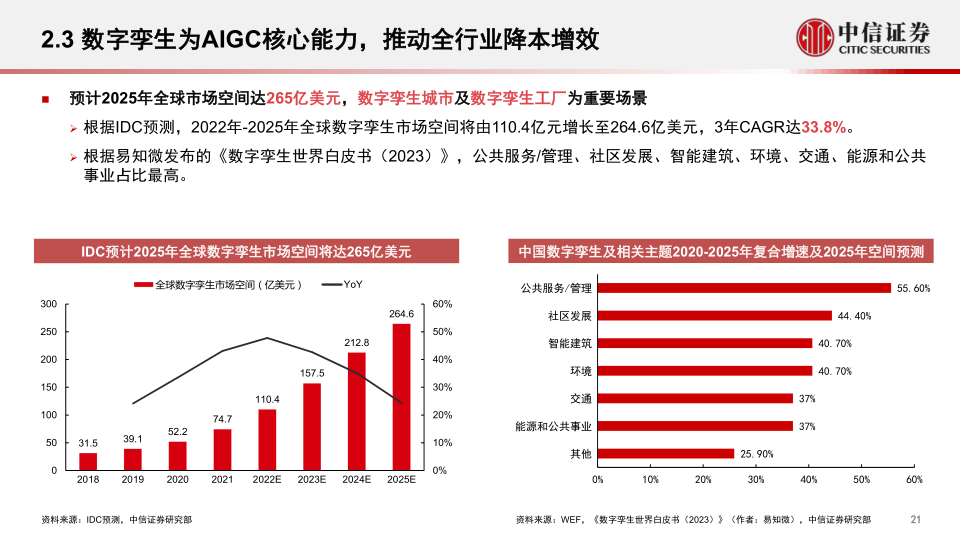 报告页面21