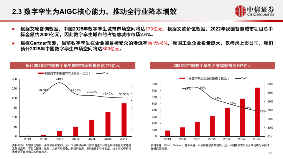 报告页面22