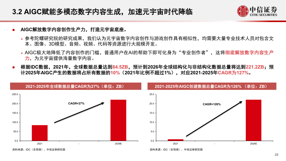 报告页面28