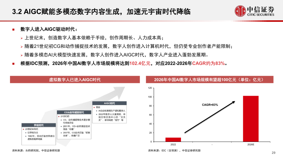 报告页面29