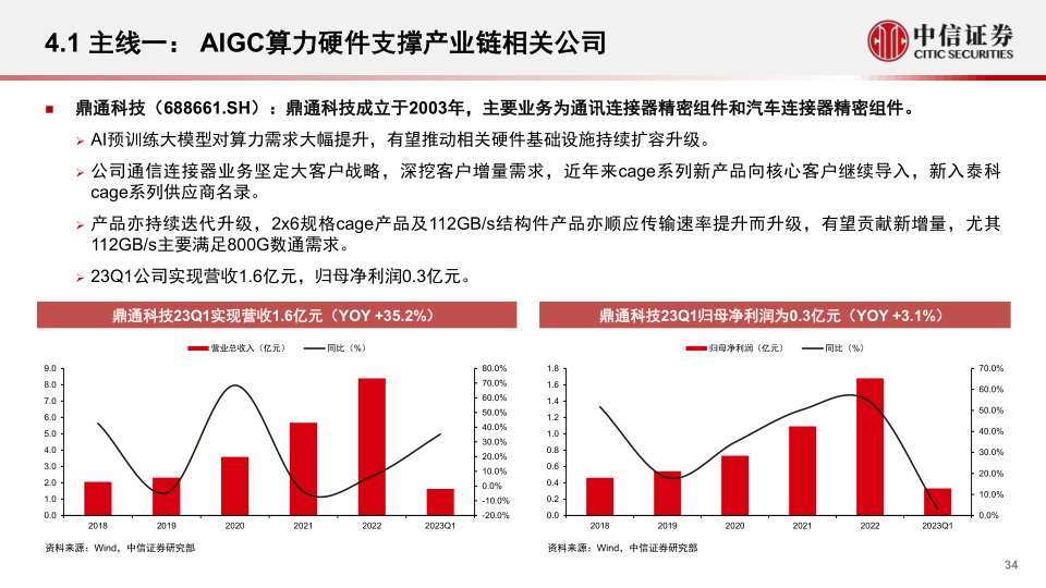 报告页面34