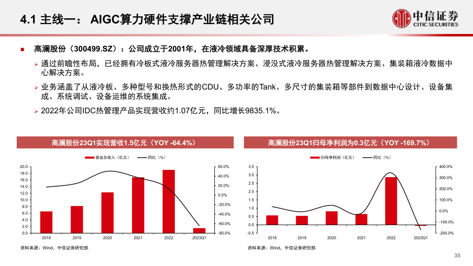 报告页面35