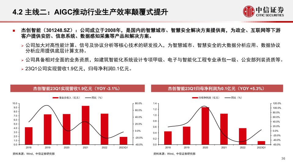 报告页面36