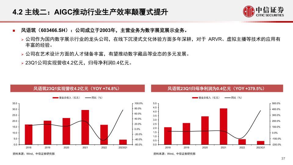 报告页面37