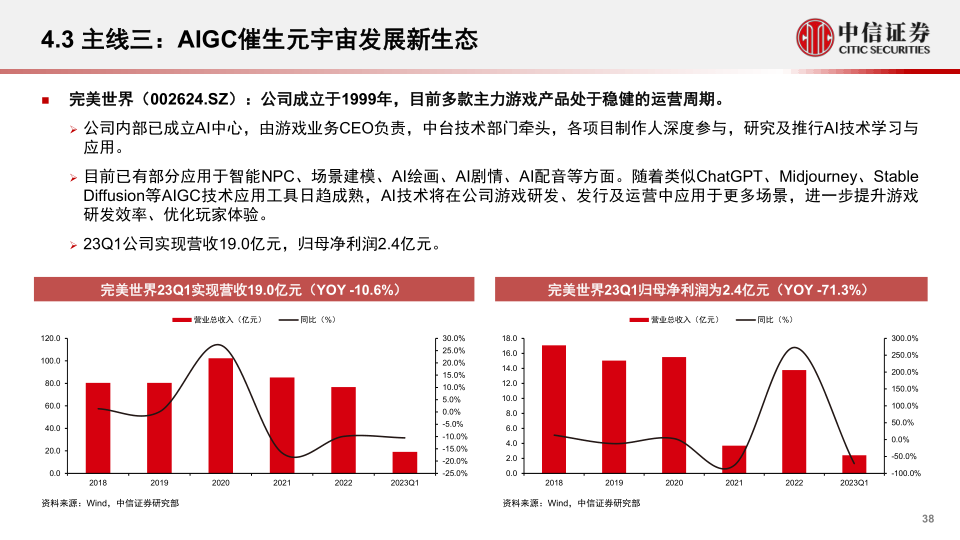 报告页面38