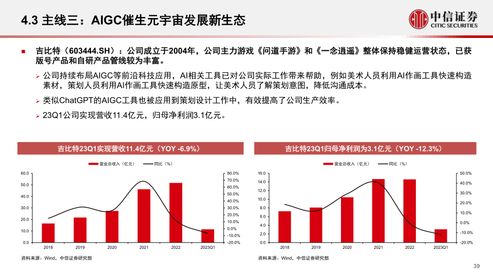 报告页面39