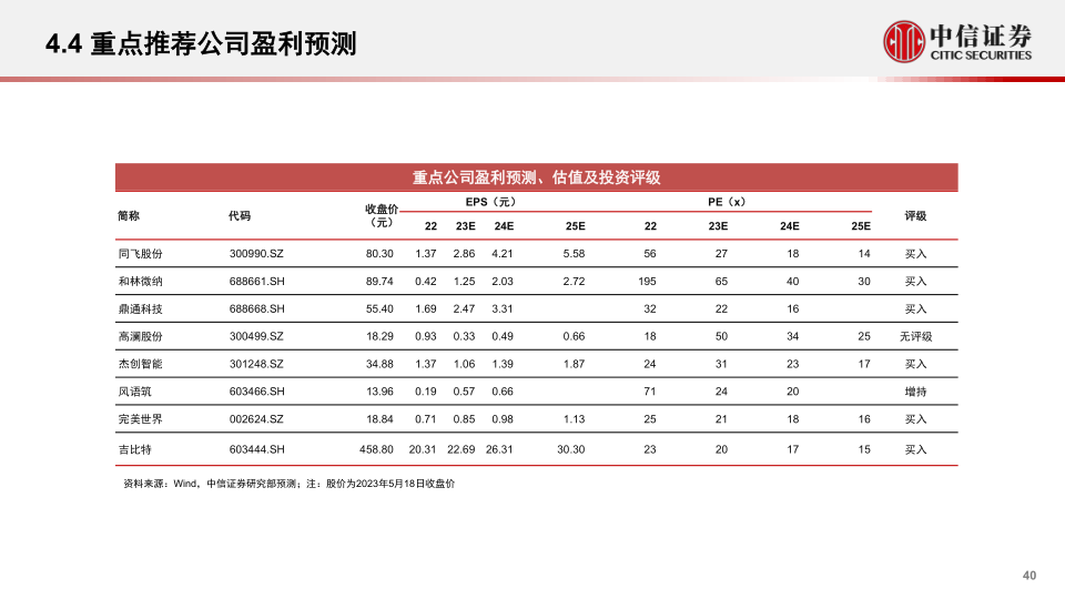 报告页面40