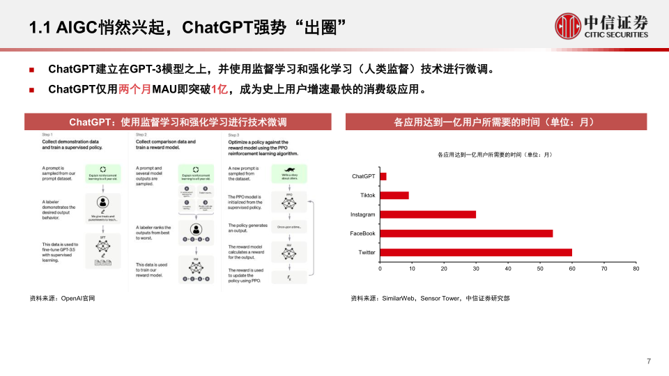 报告页面7