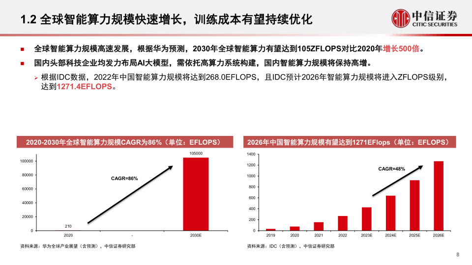 报告页面8