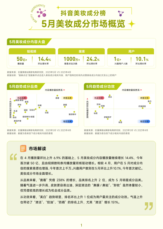 报告页面2