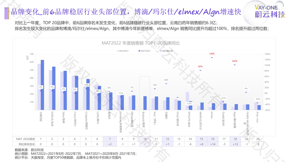 报告页面20