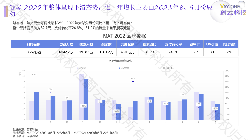 报告页面23