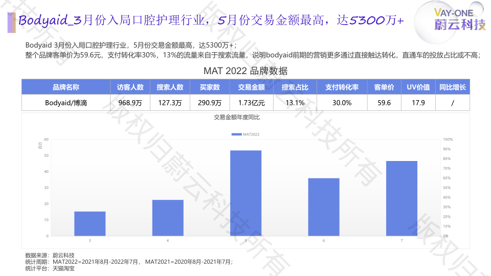 报告页面24