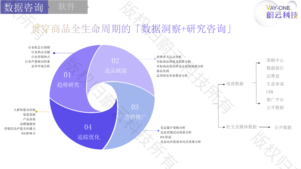 报告页面54