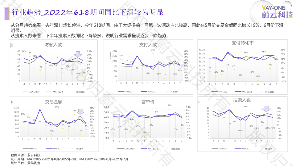 报告页面8