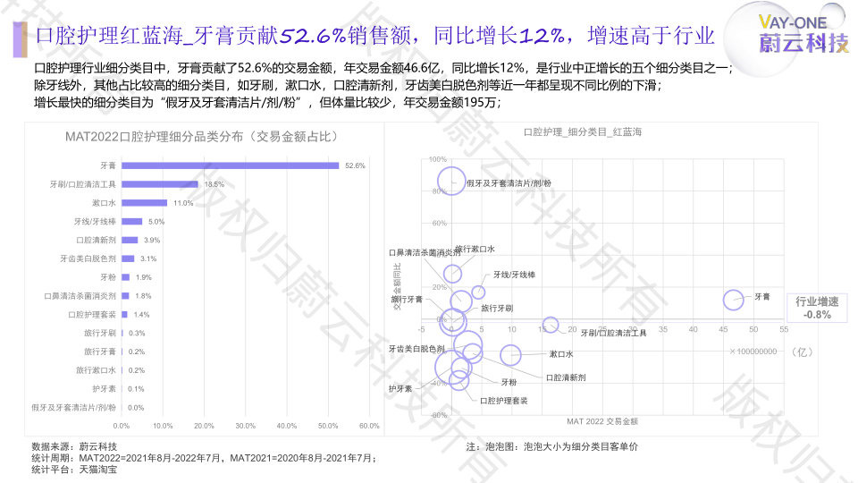 报告页面9