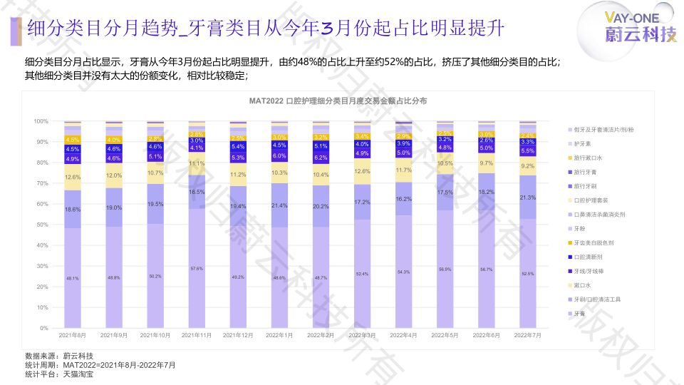 报告页面10