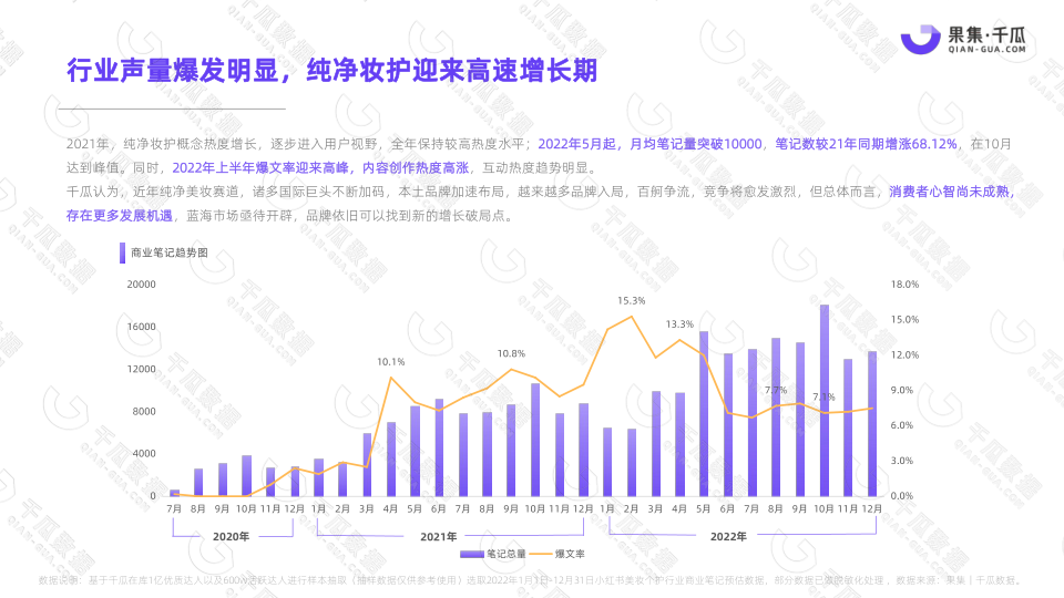 报告页面17