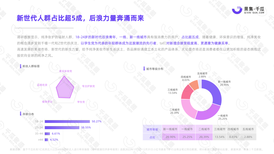 报告页面18