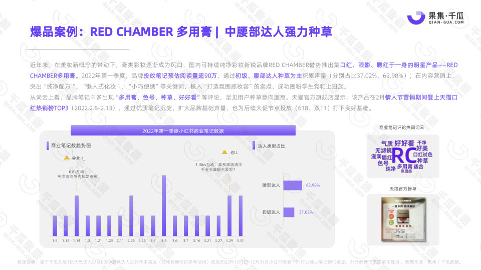 报告页面22