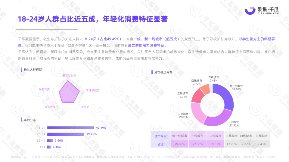 报告页面25