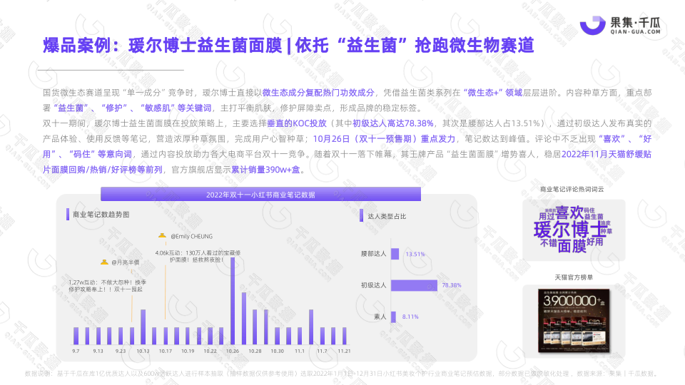 报告页面28