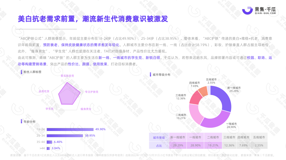 报告页面6