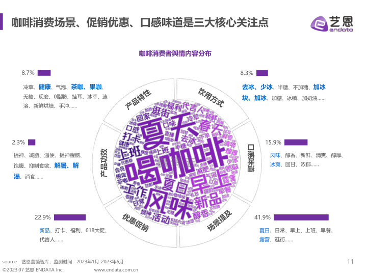 报告页面11