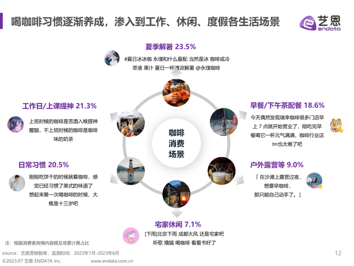 报告页面12