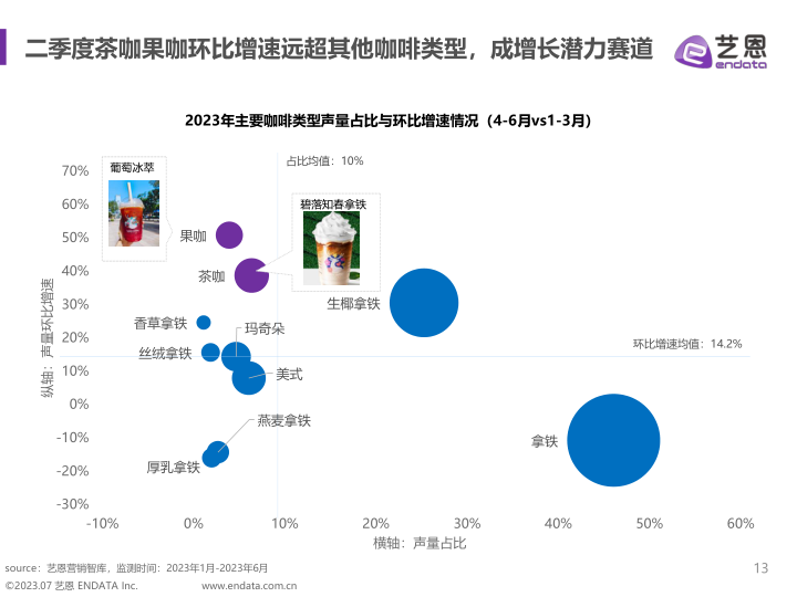 报告页面13