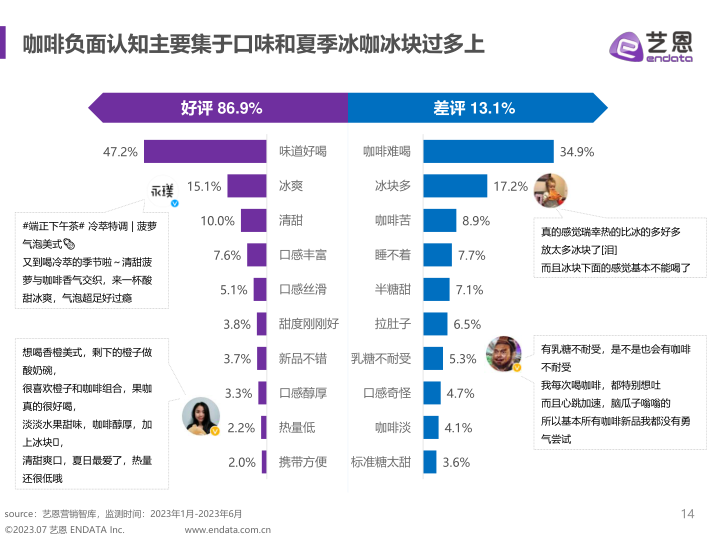 报告页面14