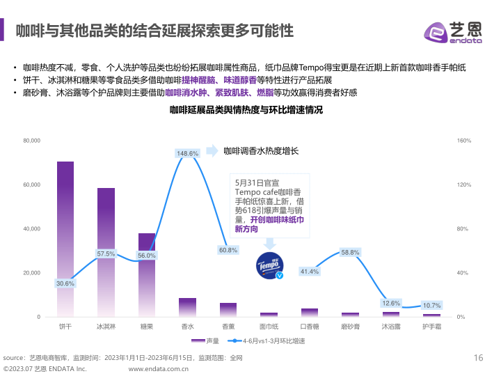 报告页面16