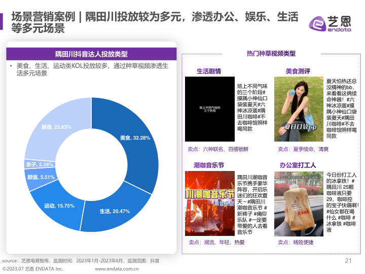 报告页面21