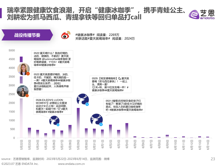 报告页面23