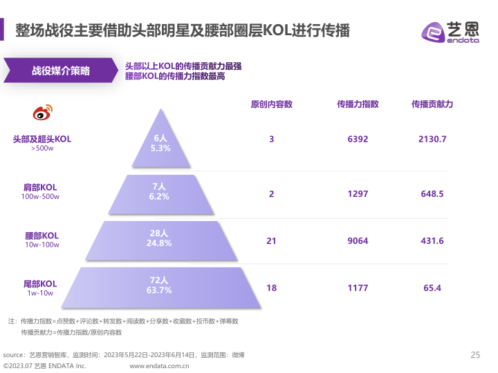 报告页面25