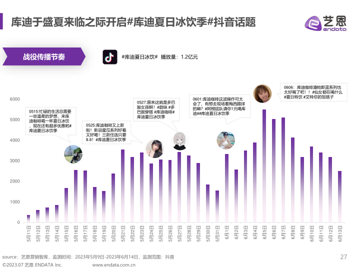 报告页面27