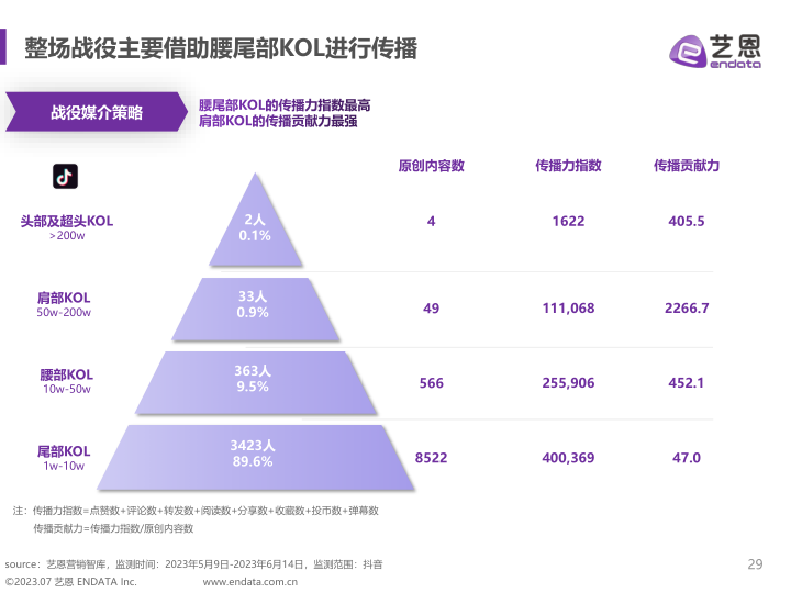 报告页面29