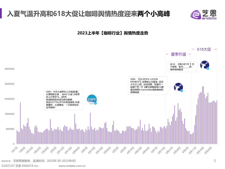 报告页面5