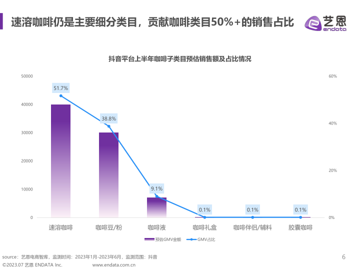 报告页面6