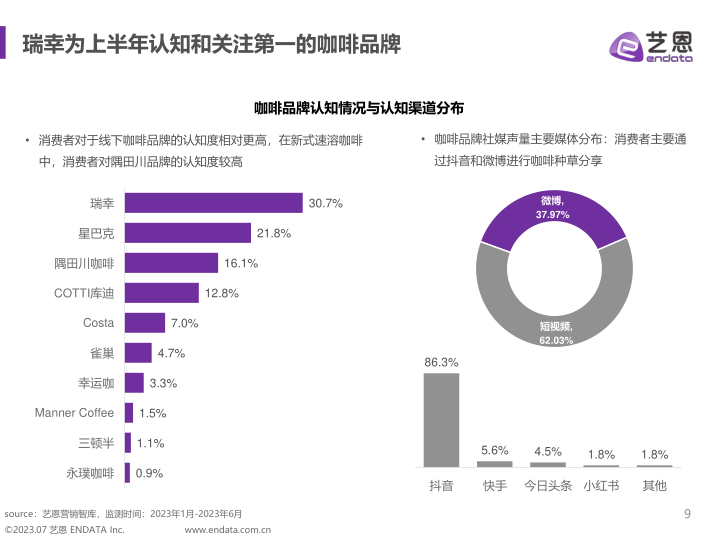 报告页面9