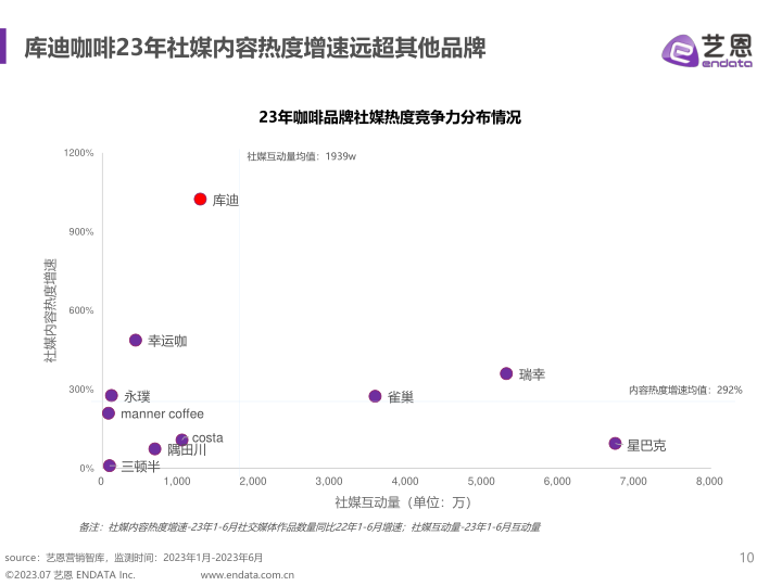 报告页面10