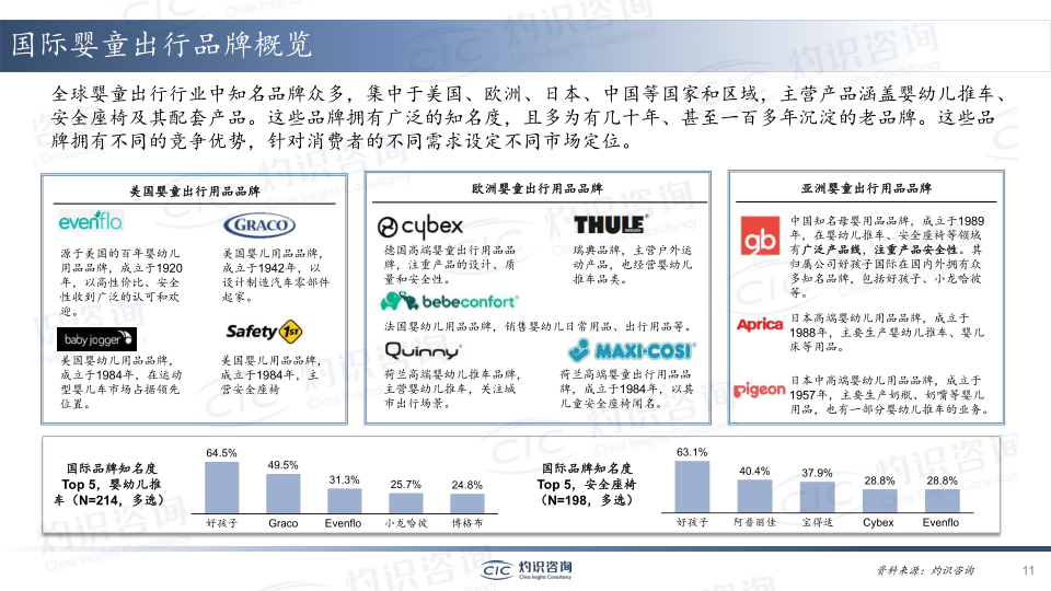 报告页面11