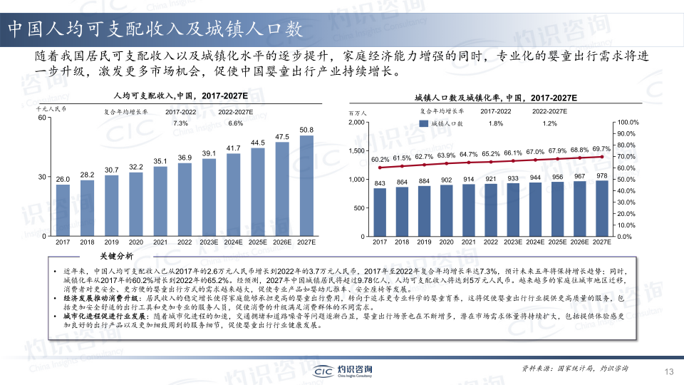 报告页面13