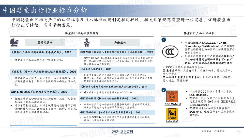 报告页面15