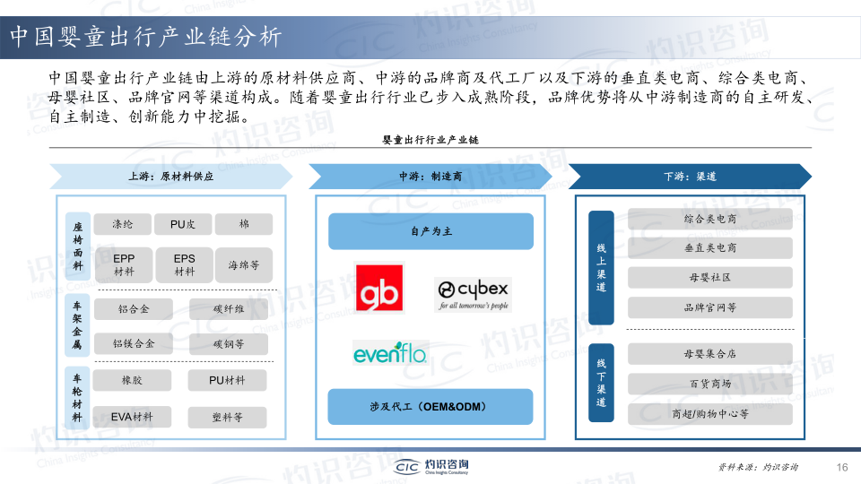 报告页面16