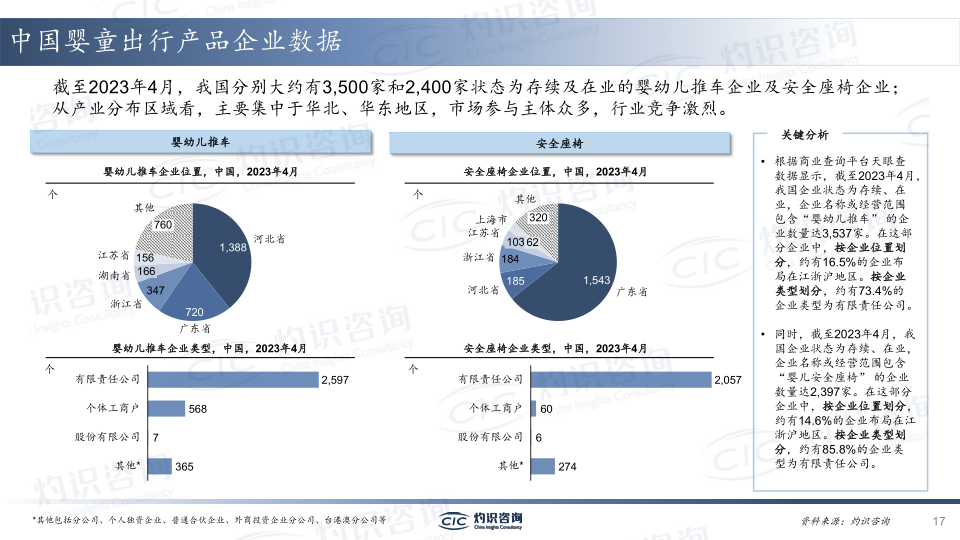 报告页面17