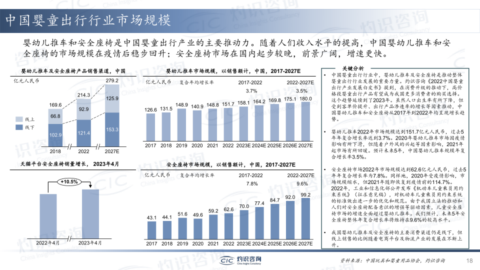 报告页面18