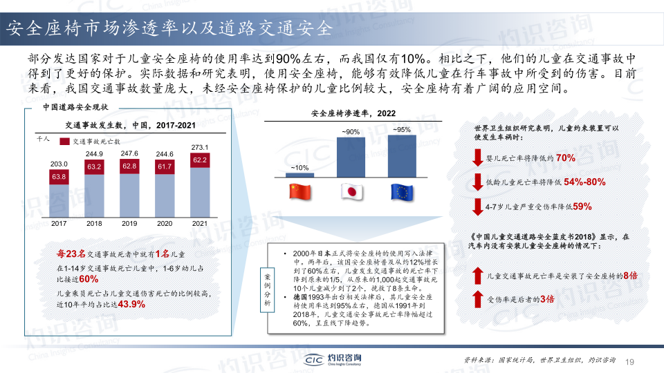 报告页面19