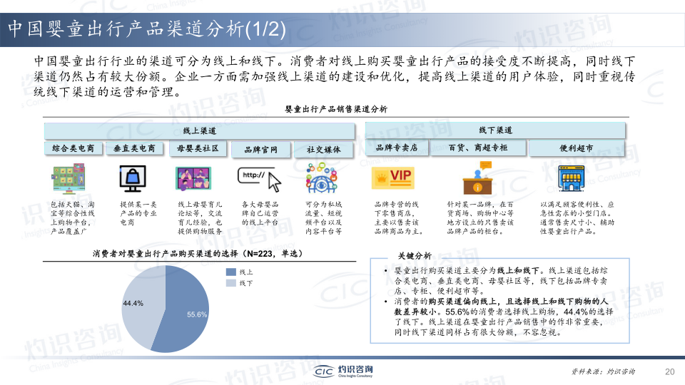 报告页面20