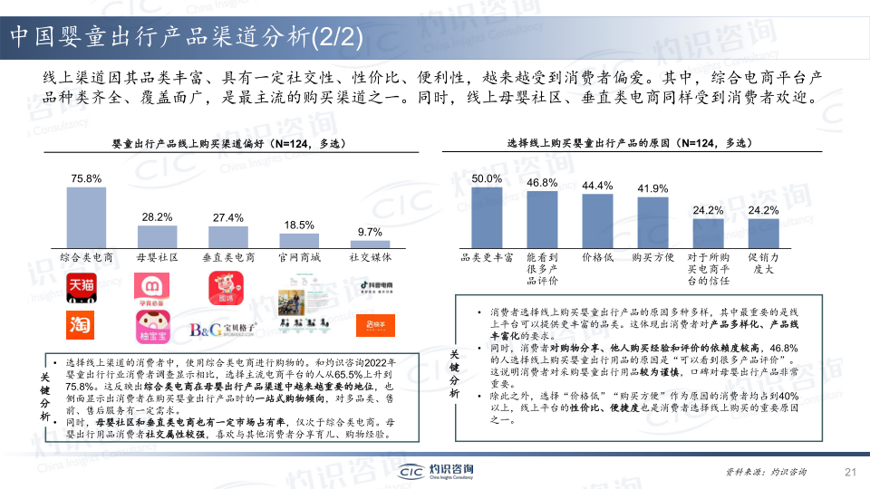 报告页面21